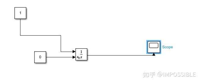 如何采用simulink求解常微分方程组的图2